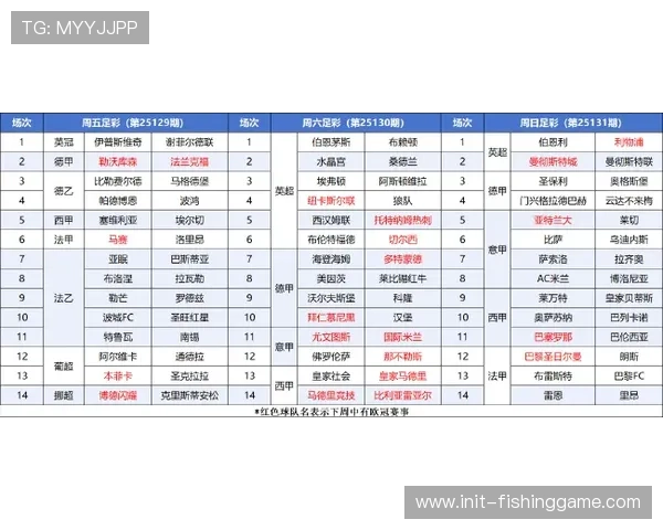 欧冠改制后赛程密集,豪门球员体能危机凸显 欧冠改制后赛程密集,豪门球员体能危机凸显