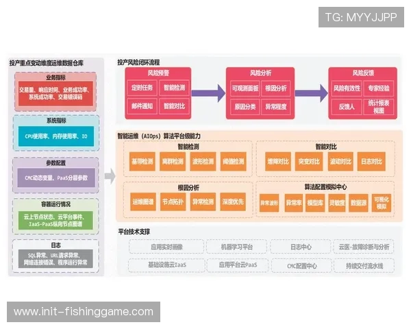 内容生产团队于系统重构期优化资源调度逻辑 构筑资产精细化运维闭环 内容生产团队于系统重构期优化资源调度逻辑 构筑资产精细化运维闭环
